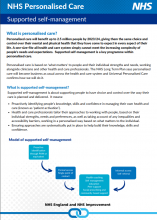 NHS Personalised Care: Supported self-management: Factsheet